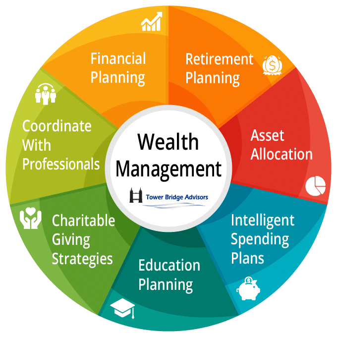 private wealth management